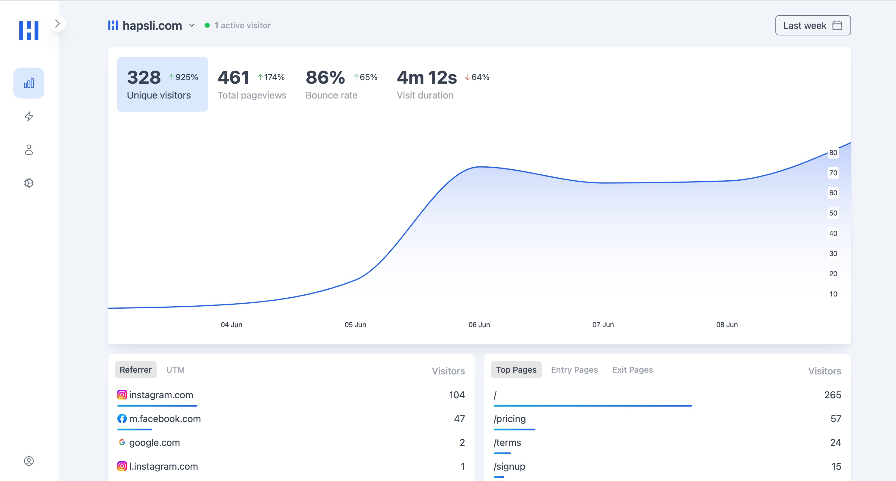 browser analytics